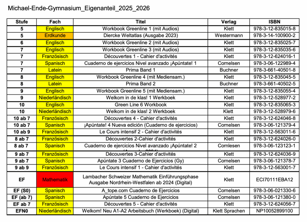 Bücherliste 2025 Anschaffungen Bild